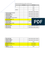 Checklist Kelengkapan Dokumen Material Approval Pas