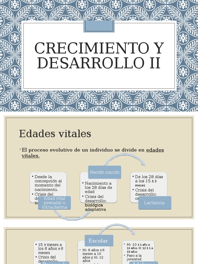 Crecimiento y Desarrollo II | PDF | Adolescencia | Pubertad