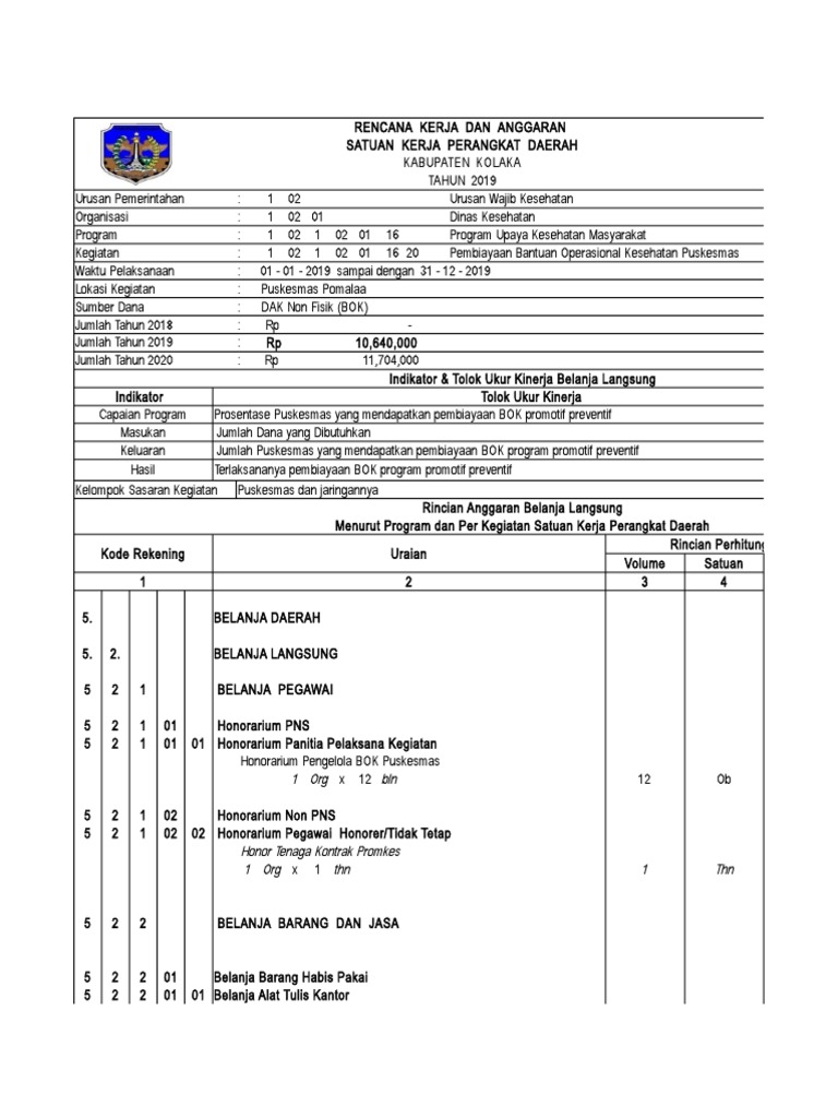 RKA Anggaran Puskesmas 2019 | PDF | Pengelolaan Keuangan & Uang | Bisnis