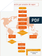 Diagrama de Fllujo 02 Diagrama de Flujo Destilacicon Por Arrastre de Vapor