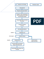 Diagram Alir Proses Sterilisasi