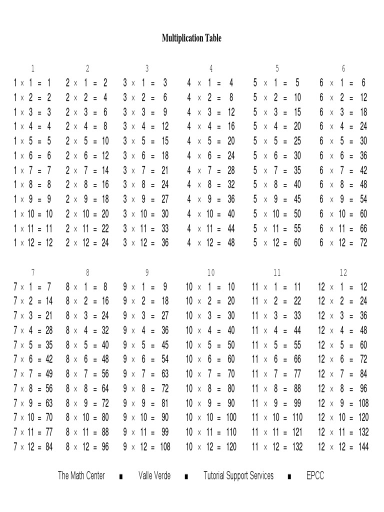 Multiplication Table Multiplication Arithmetic