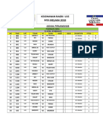 Kejohanan Ragbi U15 Mss Melaka 2018: Jadual Perlawanan