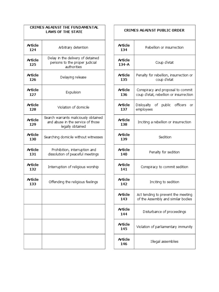 RPC Table of Elements PDF Defamation