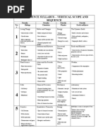 MYP Integrated Science Years 4&5 Guide | PDF | Learning | Intelligence