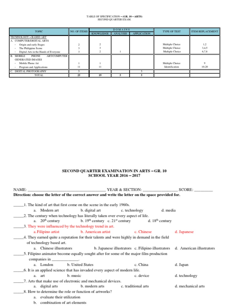 MAPEH Arts Grade 10 Second Quarter Examination PDF Test (Assessment