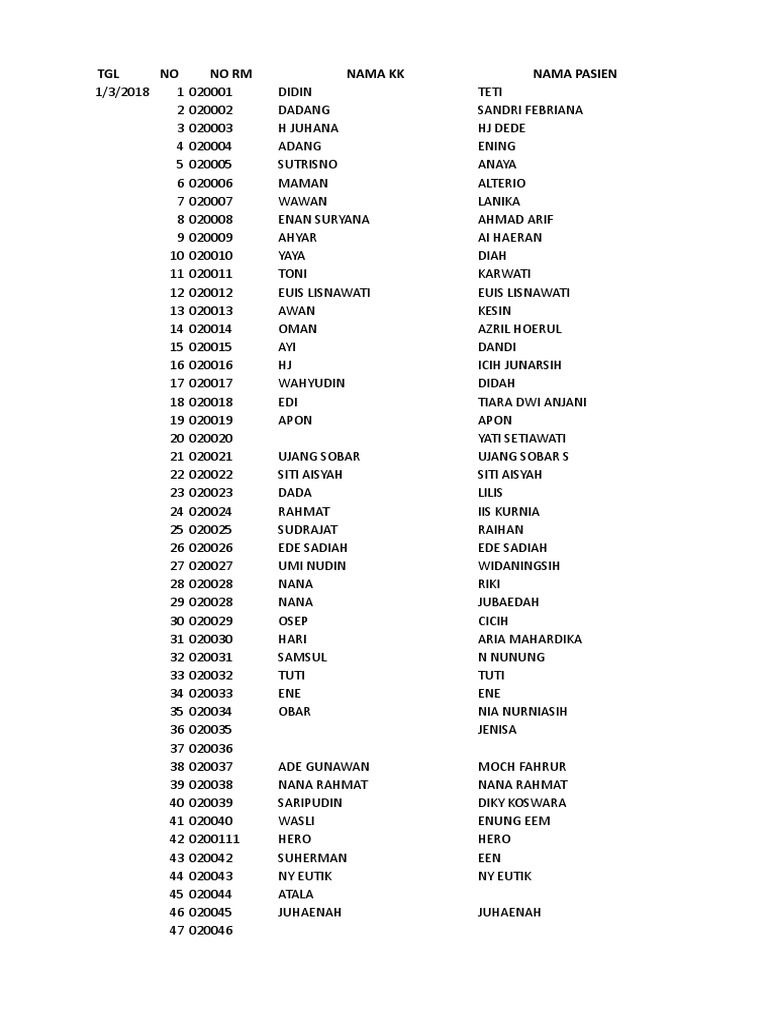 Database Pasien | PDF