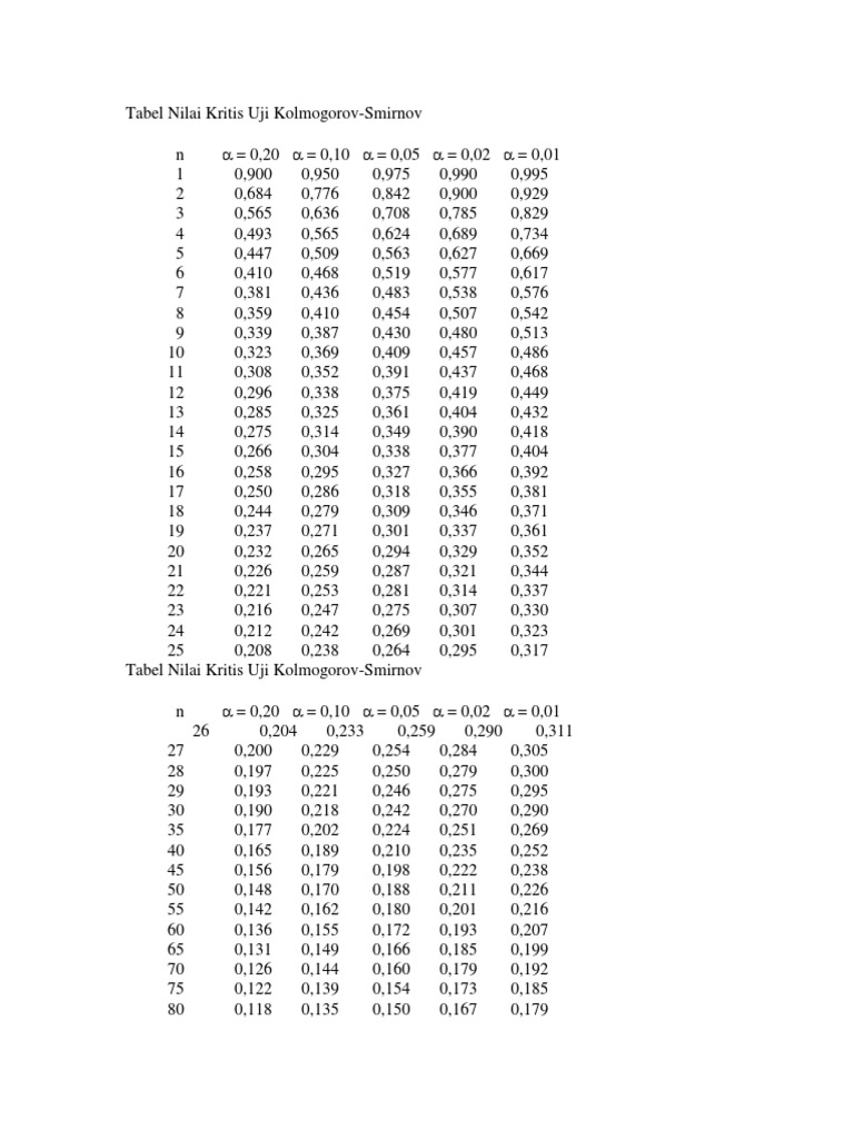 Tabel KolmogorovSmirnov PDF
