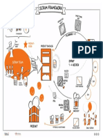 Scrum Framework Poster PDF