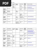 IR Fellowships 2015