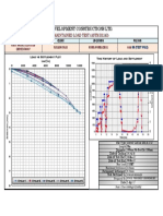 Development Constructions LTD.: Maintained Load Test (Astm D1143)