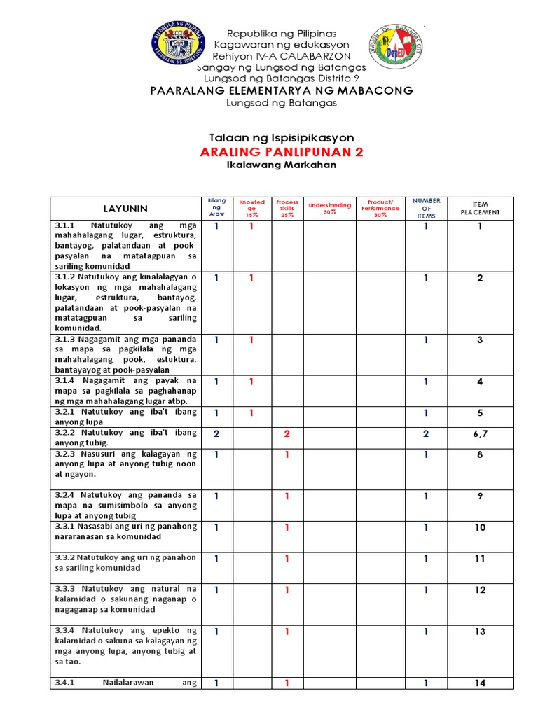 2nd Periodic Test in AP With Tos | PDF