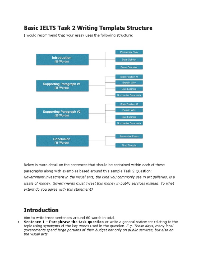 writing an admission essay 2 ielts