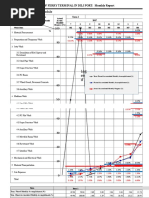 Leg en D: Construction Project Schedule