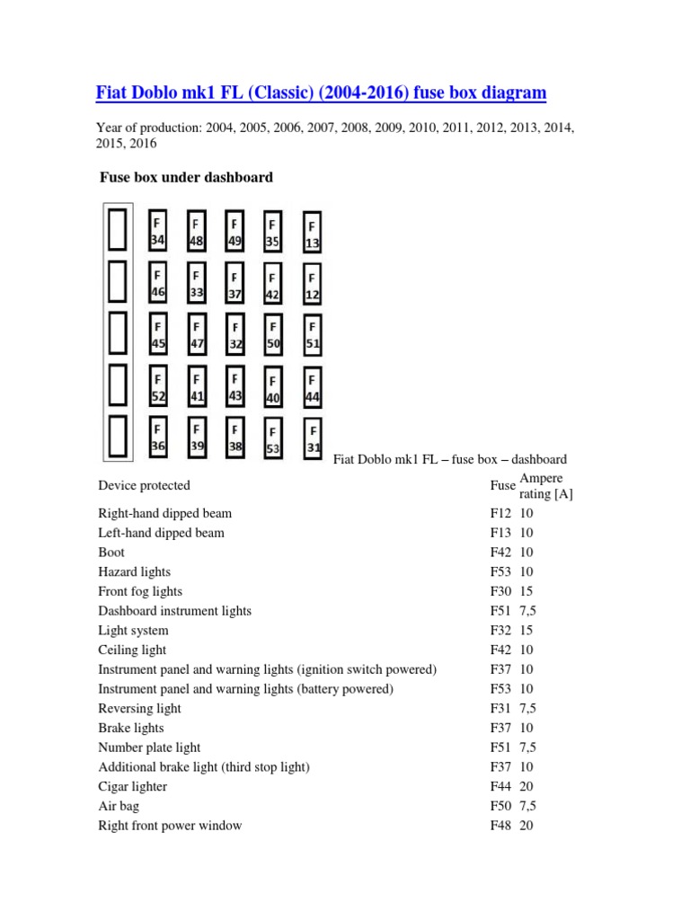 Fiat Fuse Box Diagram - Wiring Diagrams