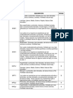 Descripción de suelos según clasificación IGAC