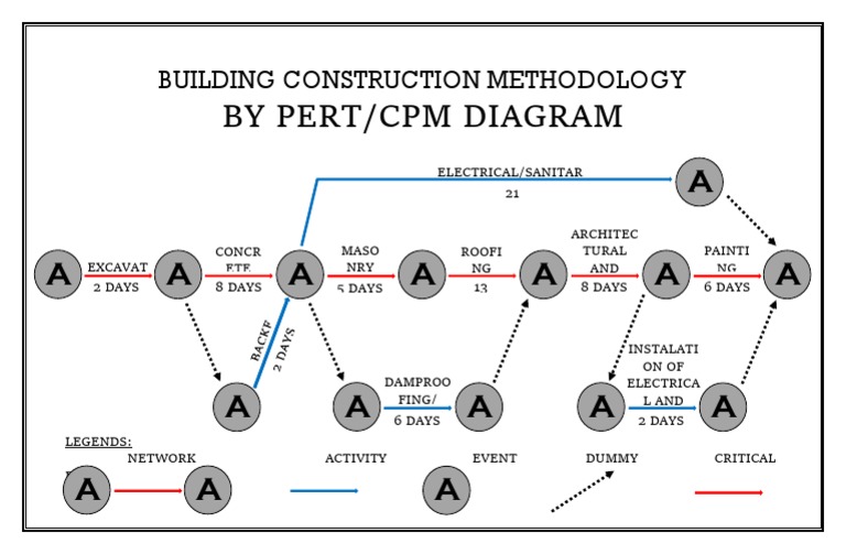 Pert CPM Gianne | PDF | Infographics | Systems Engineering