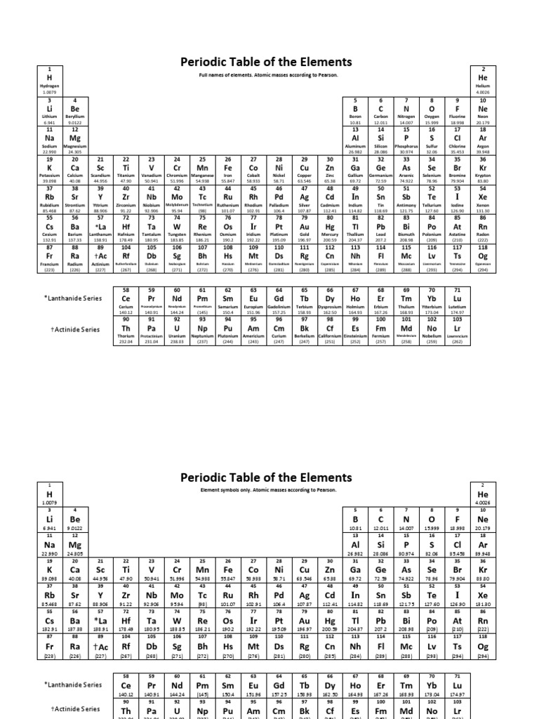 Editable Periodic table MS WORD .docx | Lanthanide | Chemical Elements