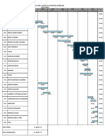Cronograma de Obra PDF
