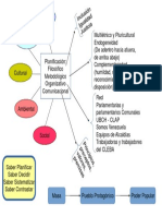 Diagrama Formación CLEBA