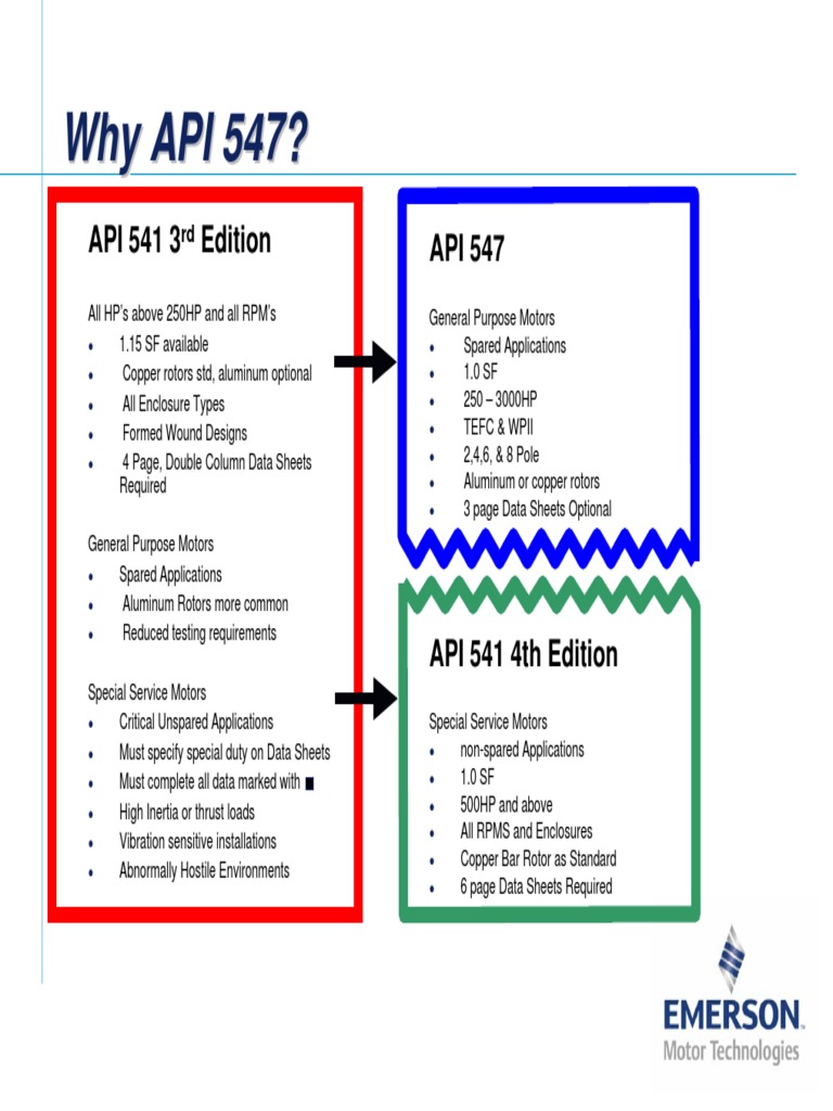 API 541 vs API 547 Overview | PDF | Specification (Technical Standard ...