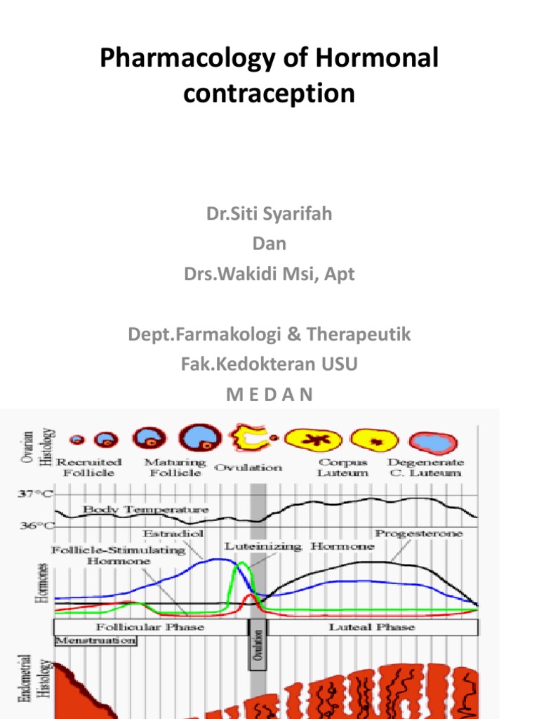 K16 Pharmacology of Hormonal Contraception PDF Combined Oral