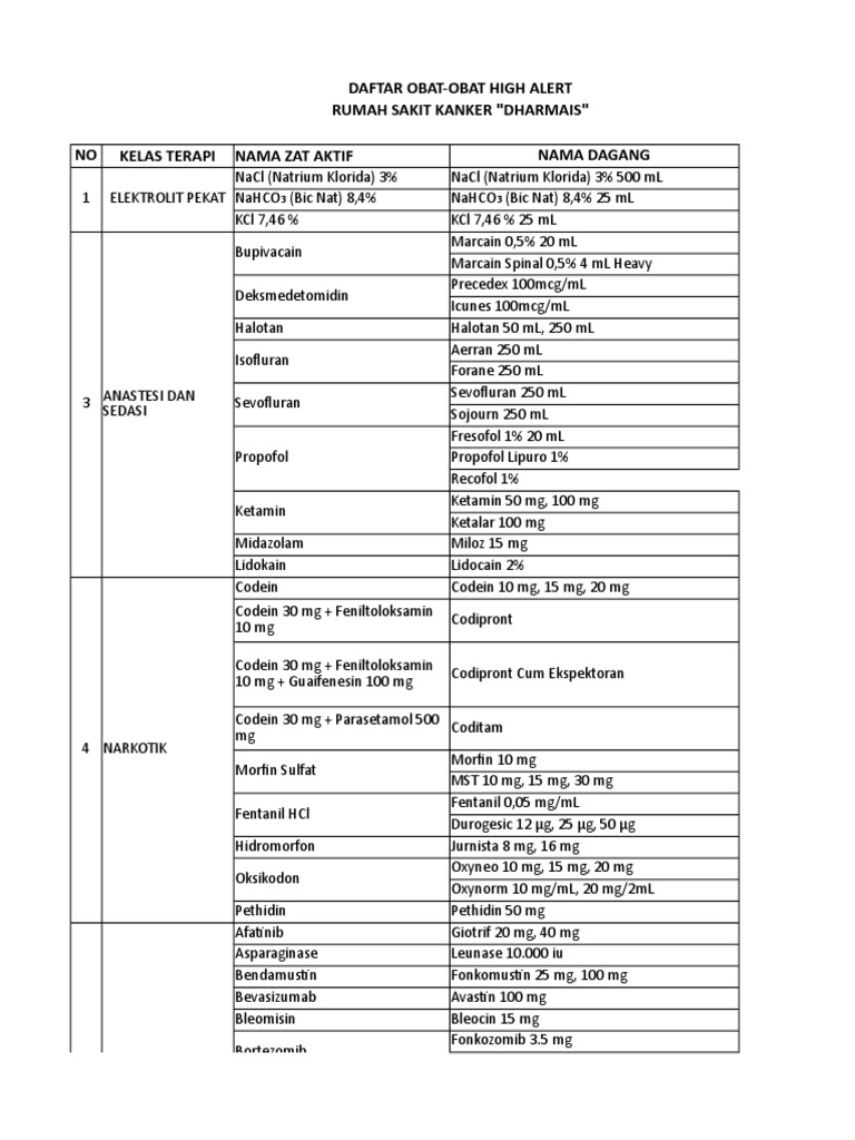 High Alert List (Sheet2)