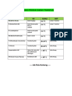 Informasi Produk Darah Transfusi