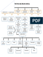 Estructura Del Órgano Judicial