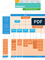 Struktur Organisasi