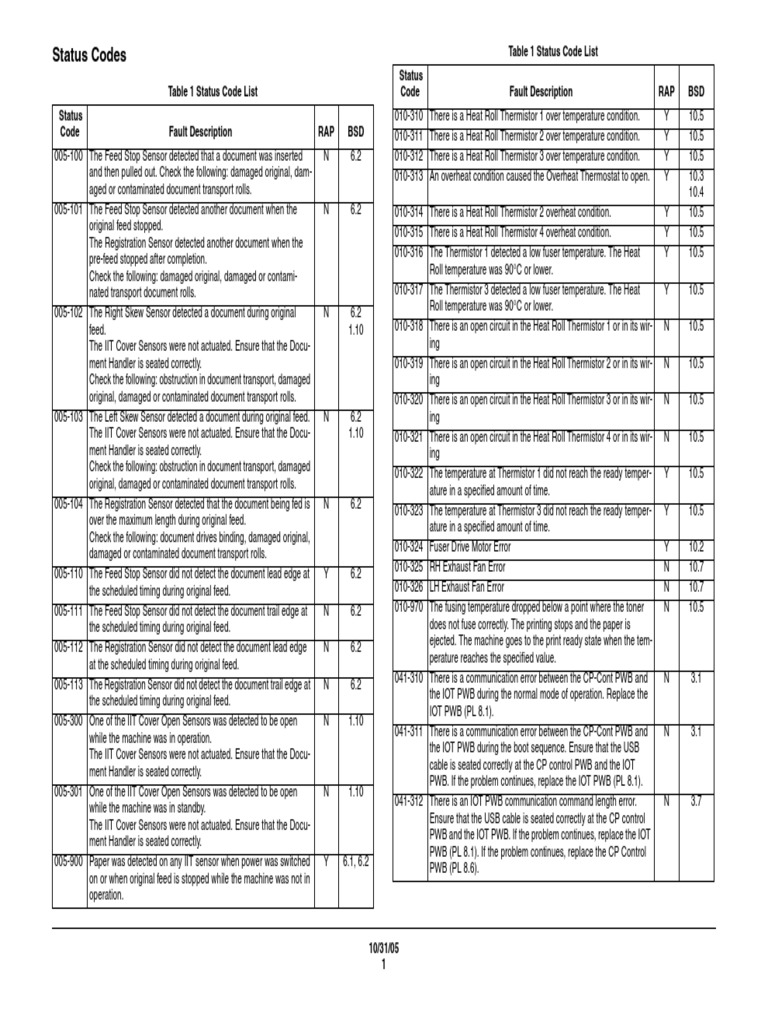 Status Codes PDF Read Only Memory Switch