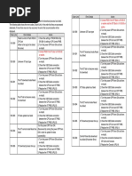 DC 330 Component Control List