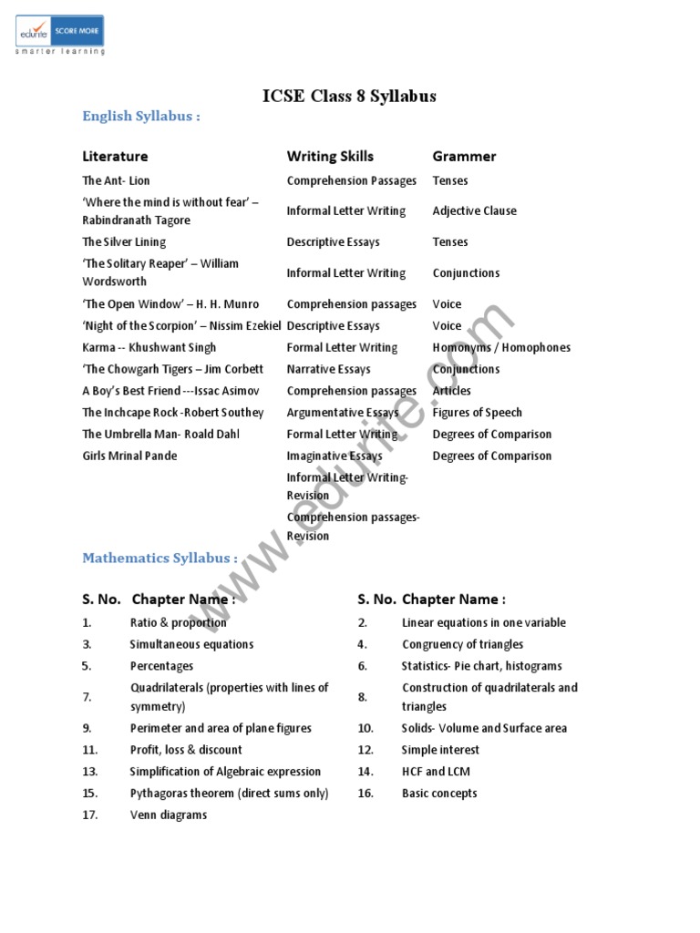 ICSE Sylb Class 8 PDF | PDF | Object Oriented Programming | Chemistry