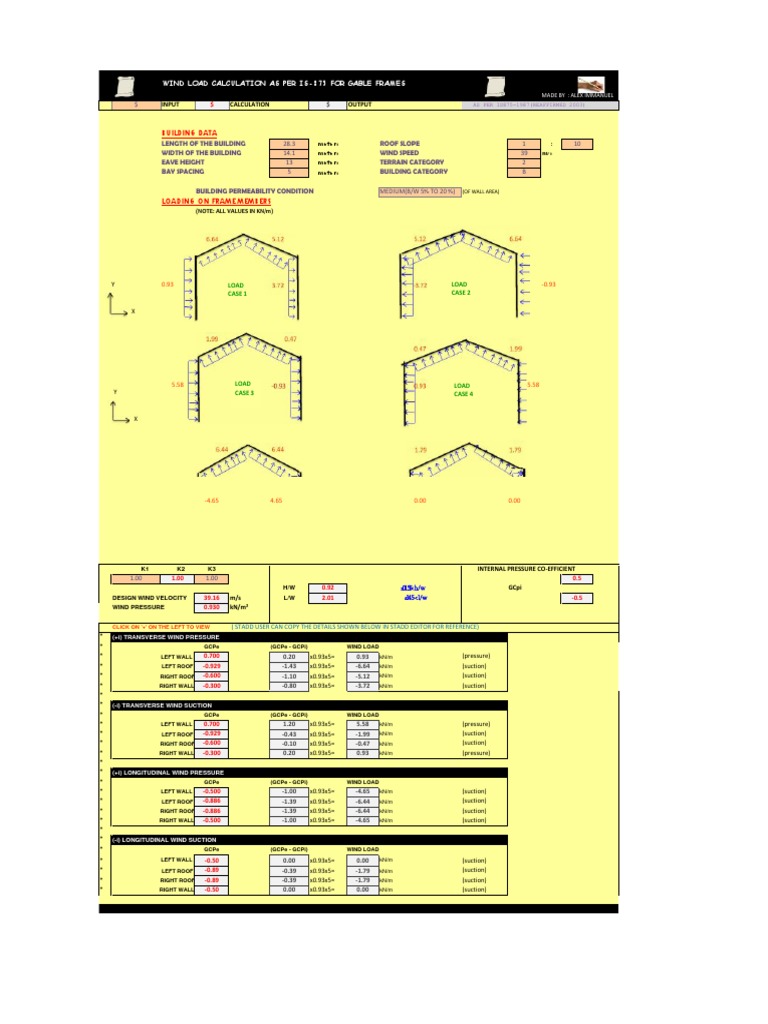 Is - 875 Wind Load | PDF | Nature