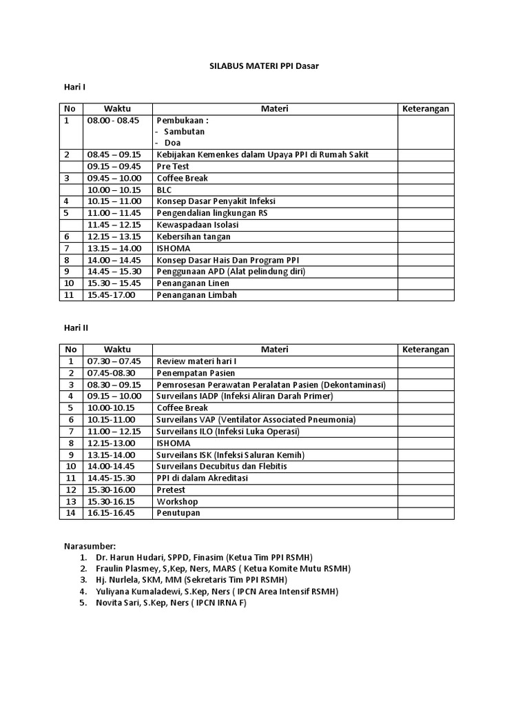 SILABUS MATERI PPI Dasar | PDF