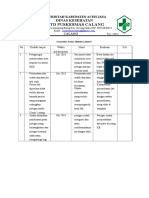 7.4.1.5 Evaluasi Hasil Tindak Lanjut