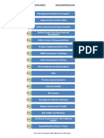 ISO27001_2013 Implementation Roadmap