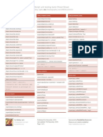 JavaScript Unit Testing Tools Cheat Sheet