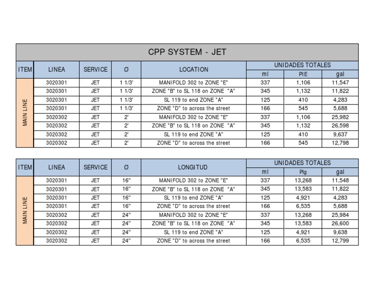 Jet Manifold and Zone Specifications | PDF
