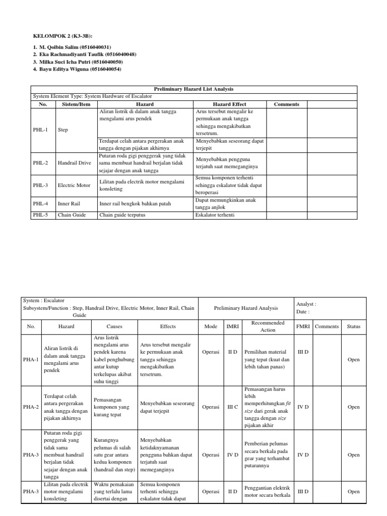 Preliminary Hazard List Analysis