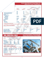 Sas Sa-516 Sa-285 Sa-283 PDF