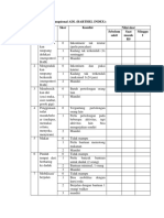 Skor Pengkajian Fungsional ADL