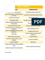 Cuadro Comparativo de La Comunicación Oral y Escrita - Español