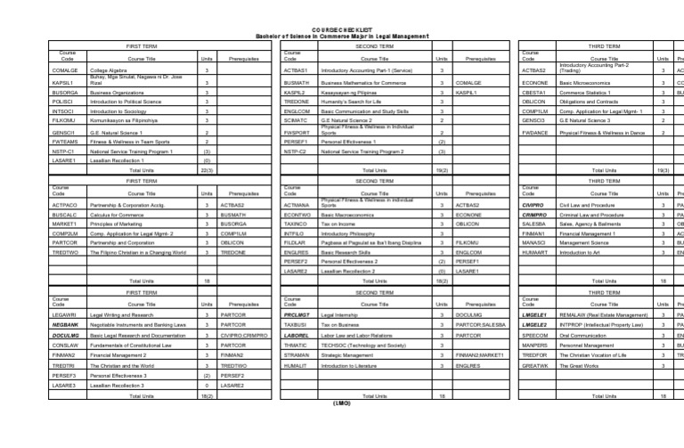 BSBA Legal Management Course Checklist | PDF | Economies | Taxes