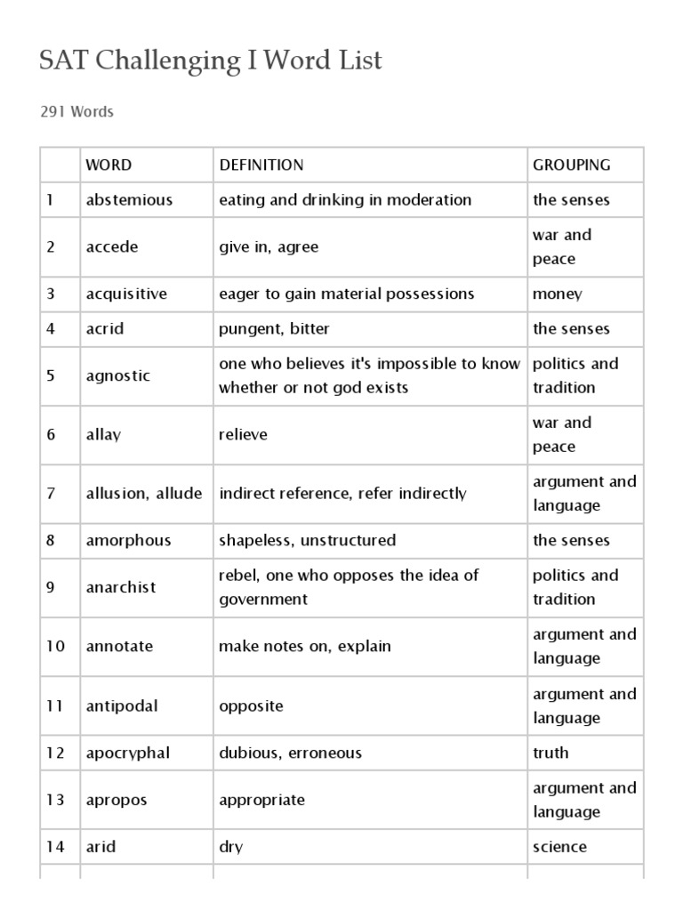 SAT Vocabulary Word List | PDF | Psychological Concepts | Psychology