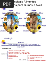 Principais Ingredientes para Suínos e Aves