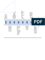 Linea Del Tiempo de La Profesion de CPN