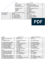 Physics Chemistry Biology: Form 4 Form 4 Form 4