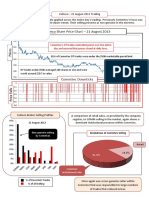 Cudeco Trading On 21 August 2013 Part 2 PDF