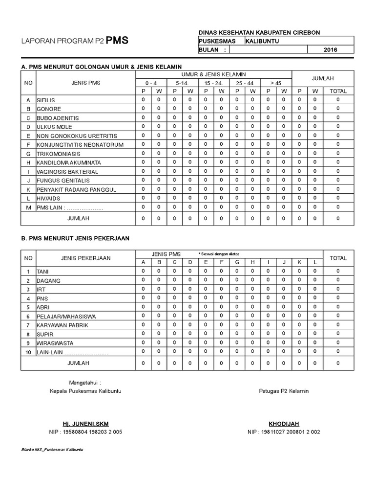 Laporan Program P2: Sesuai Dengan Diatas | PDF